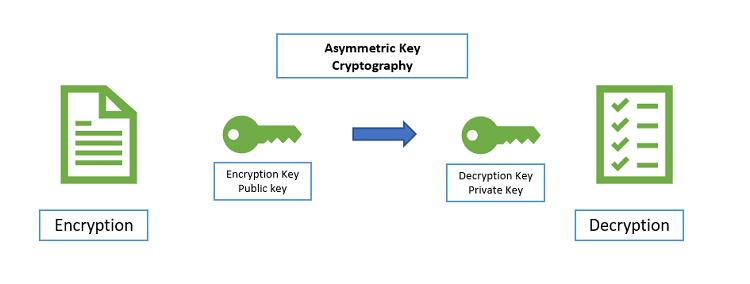 A key that is generated by a symmetric cryptographic algorithm is said to be a